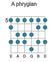 Guitar scale for phrygian in position 5